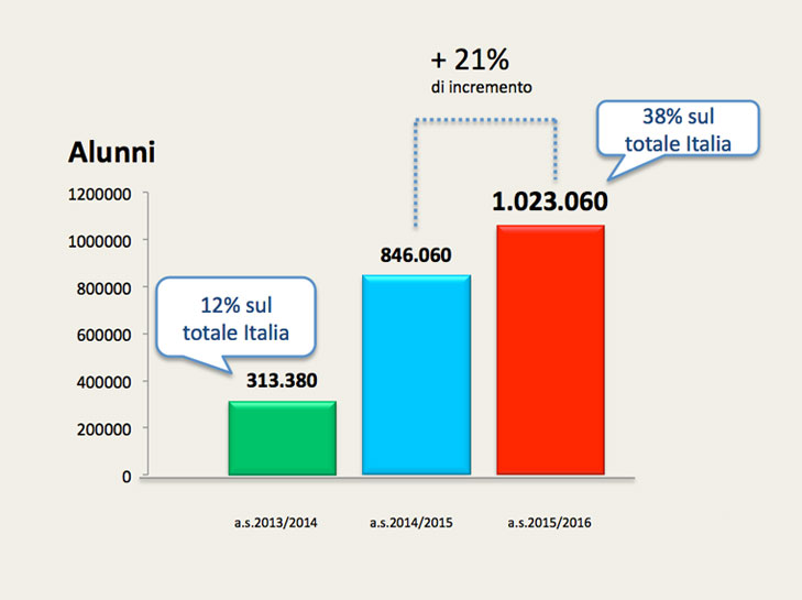 graph01