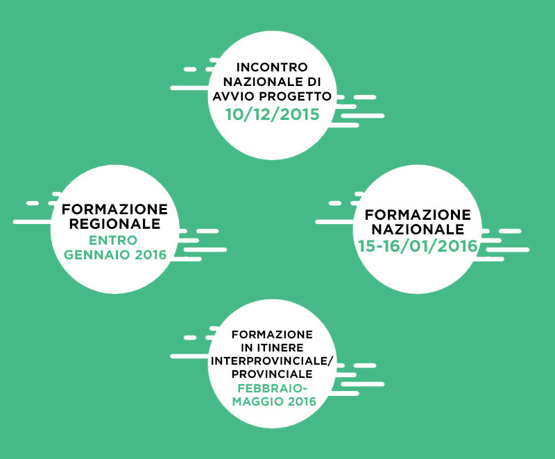 edizione formazione